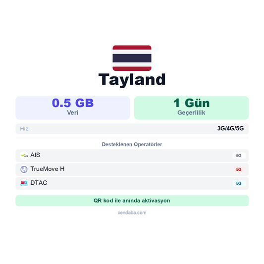 Tayland eSIM
