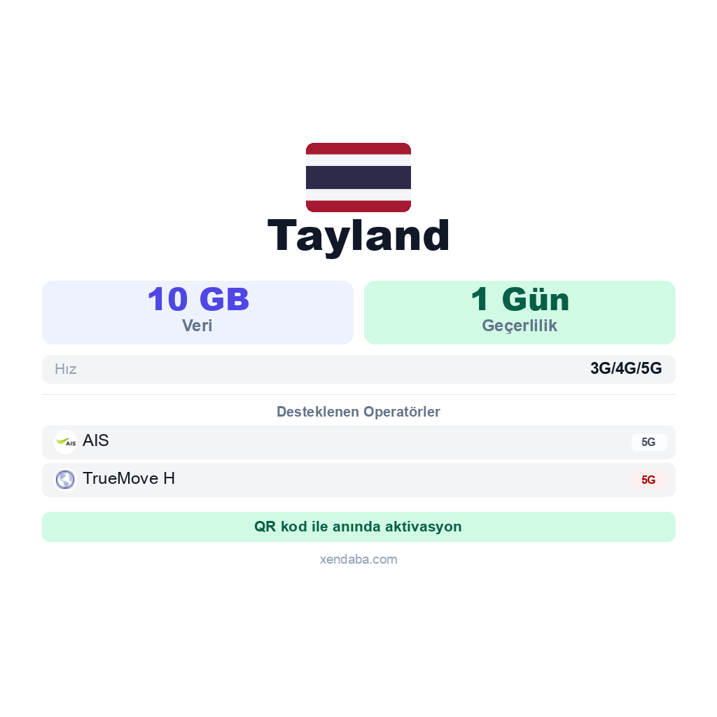 Tayland eSIM