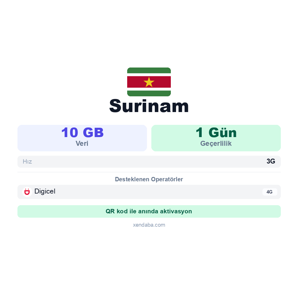 Surinam eSIM