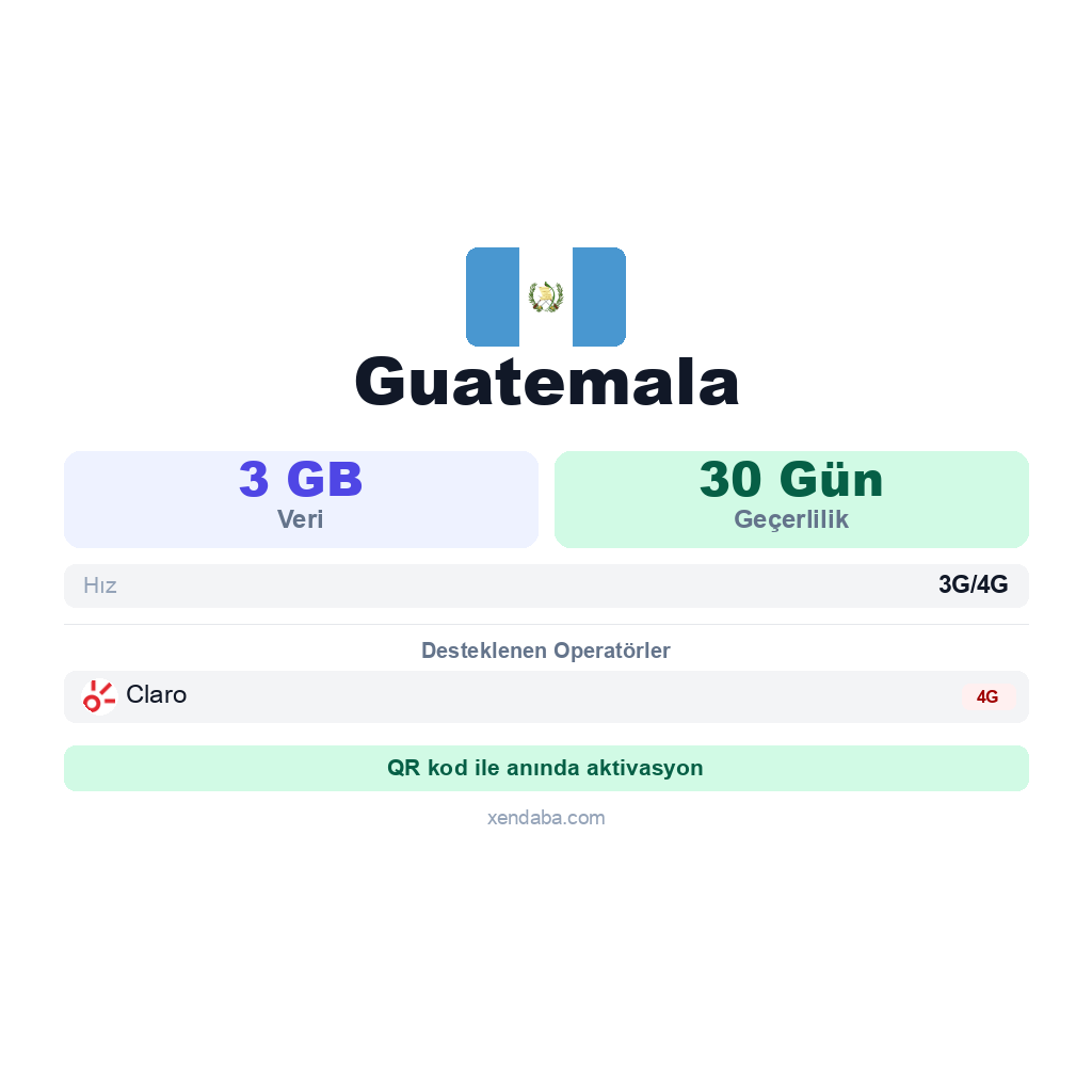 Guatemala eSIM