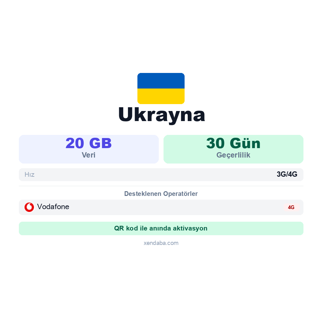 Ukrayna eSIM