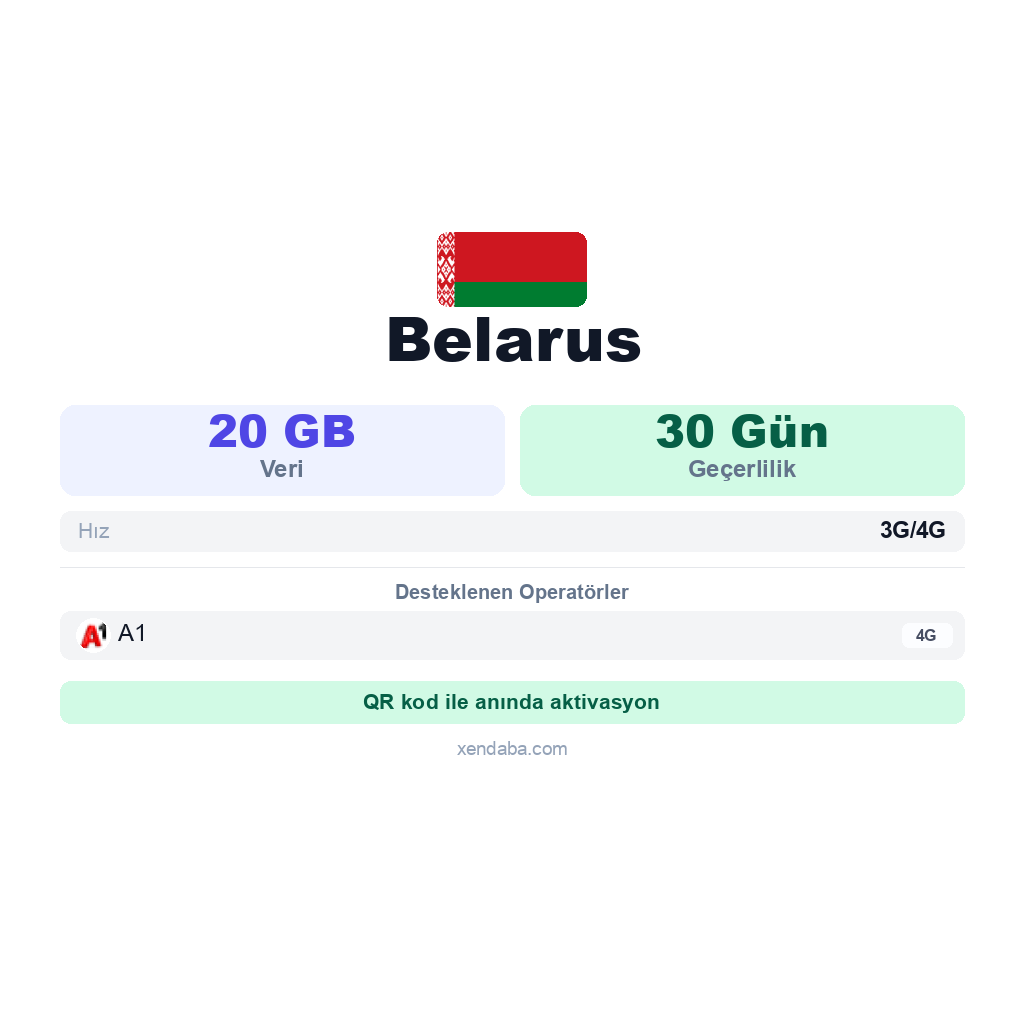 Belarus eSIM
